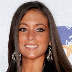 Sammi Giancola Wiki, Married or Boyfriend, Dating and Net Worth